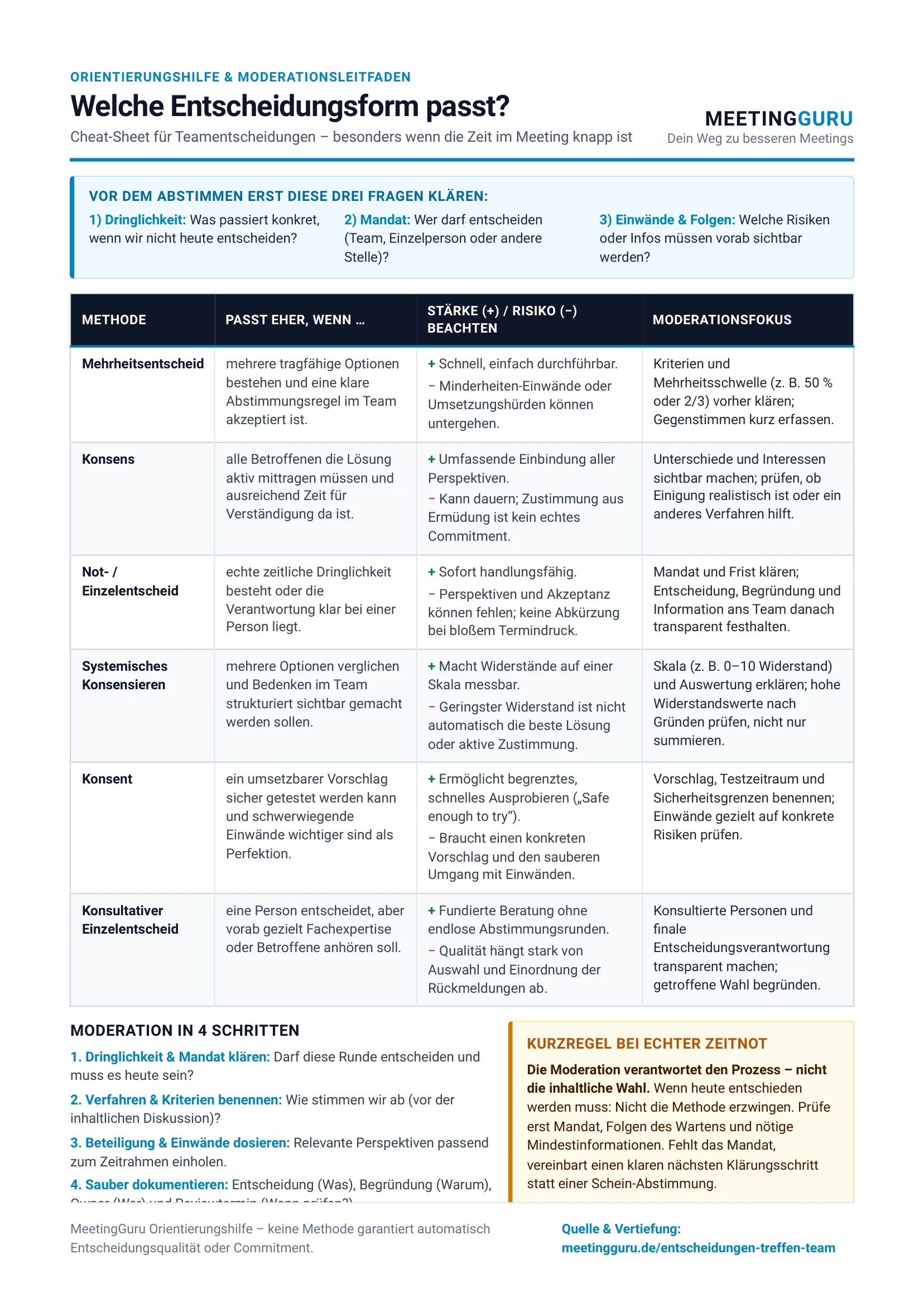 Entscheidungsmatrix für Teamentscheidungen – Welche Entscheidungsform passt?