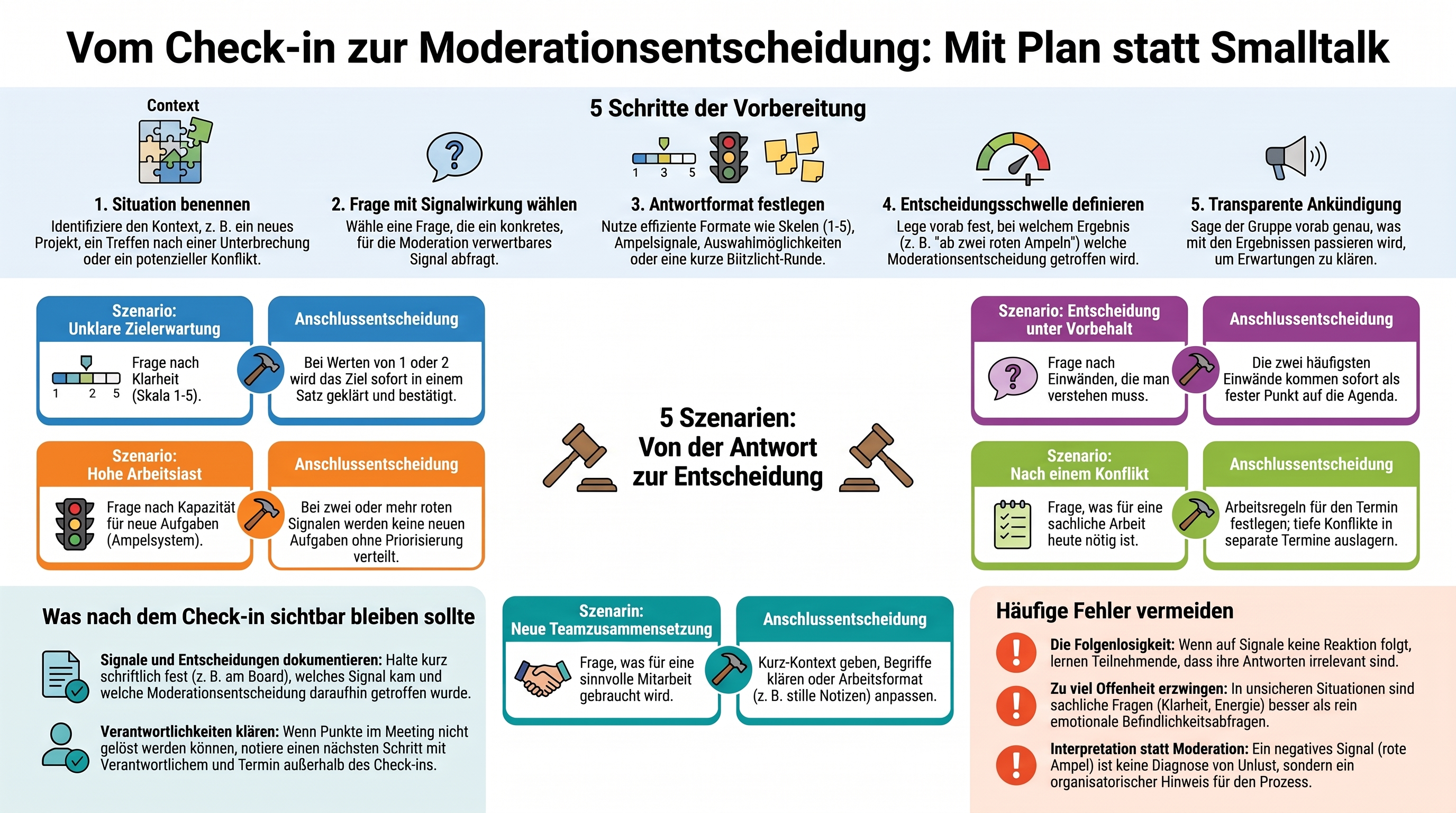 Vom Check-in zur Moderationsentscheidung