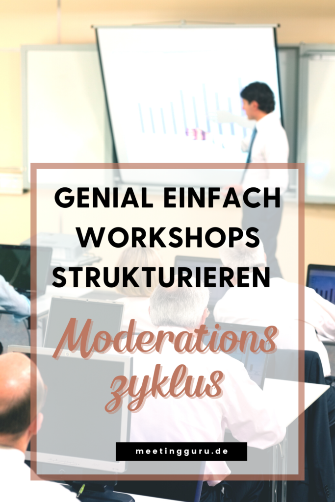 Mit Hilfe des Moderationszyklus kannst du einen Workshop in 6 einfachen Schritten planen und strukturieren. Dieses Framework hilft dir, einen gelungenen und ergebnisreichen Workshop durchzuführen.