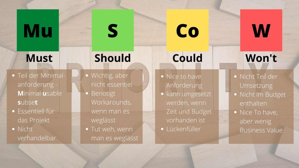 Die MoSCoW Methode zur Priorisierung von Features