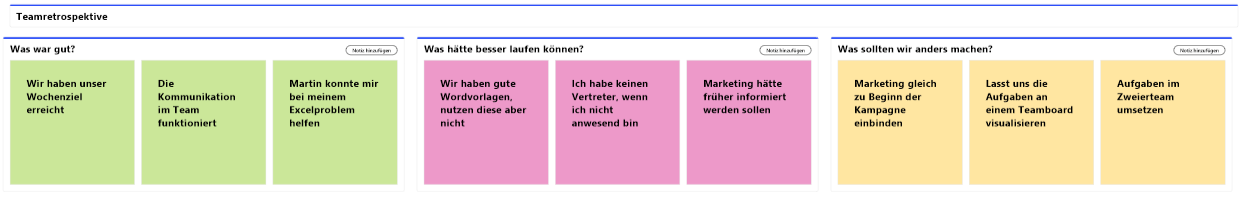 Retrospektive - Was lief gut, was hätte besser laufen können, was sollten wir anders machen