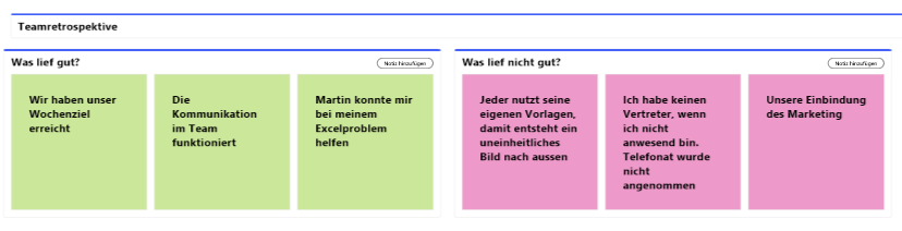 Retrospektive - Fragestellung Was lief gut und was lief nicht gut