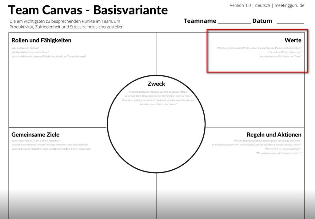 Teamcanvas Teamwerte erarbeiten