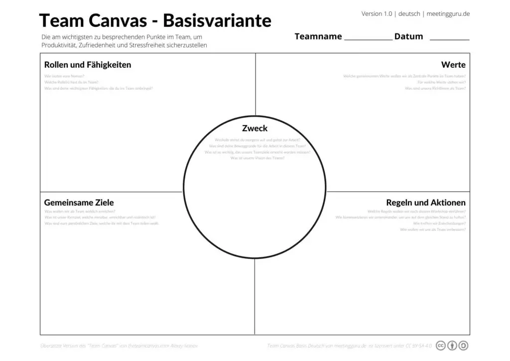 Team Canvas Basisvariante Deutsch