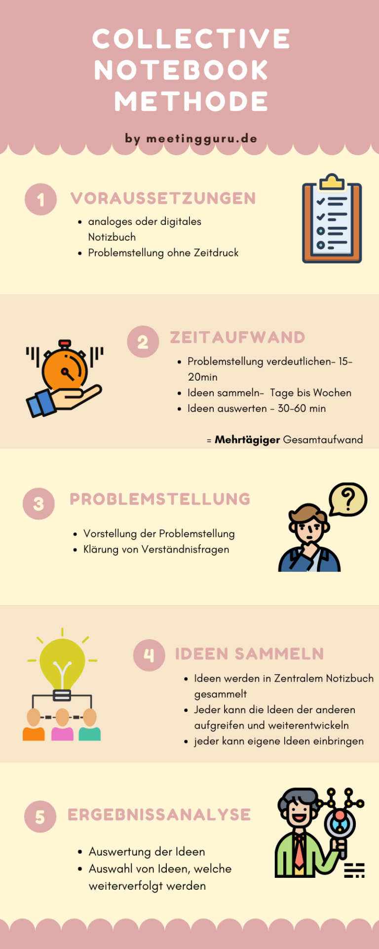 Collective Notebook Schritt für Schritt Anleitung Der Meeting Guru