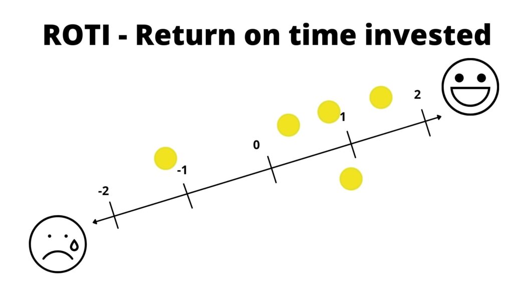Beispieldarstellung der ROTI Abfrage (Return on invested time)