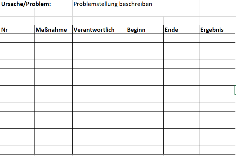 Massnahmenplan - Beispiel